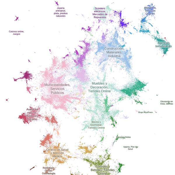 Mapa de Sitios Chilenos